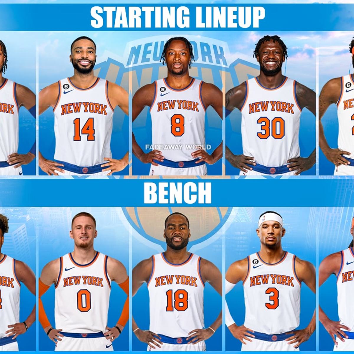 New York Knicks Starting Lineup: Predicting Who Will Start in the Next Game