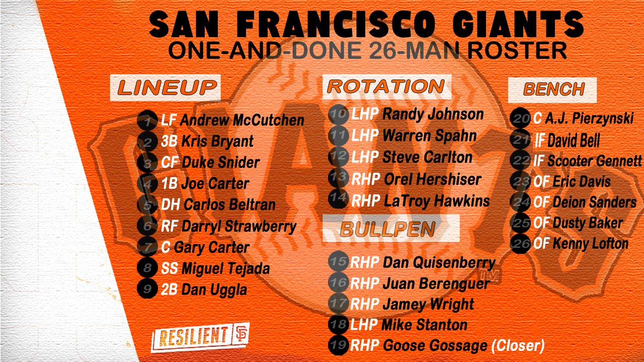 2000 San Francisco Giants Roster: Who Played That Year? (A Look Back at the Full Team List)