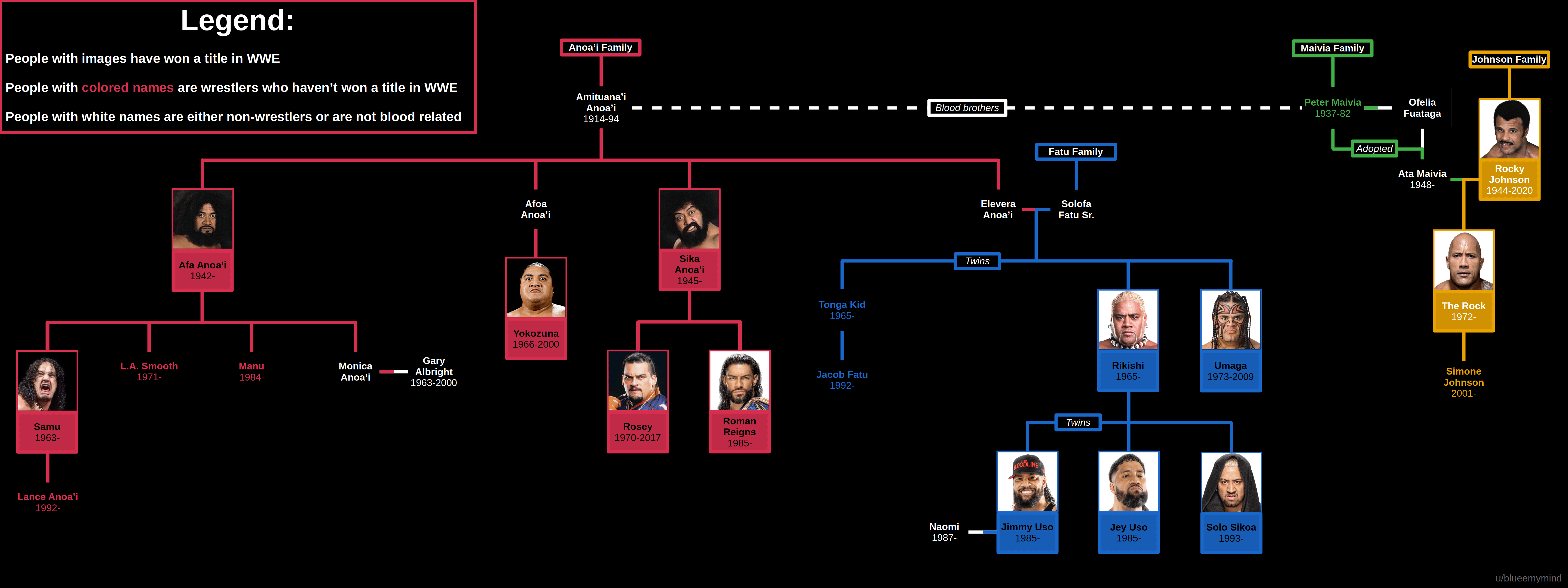 samoa family tree wwe:  Unpacking the Biggest Wrestling Familys History