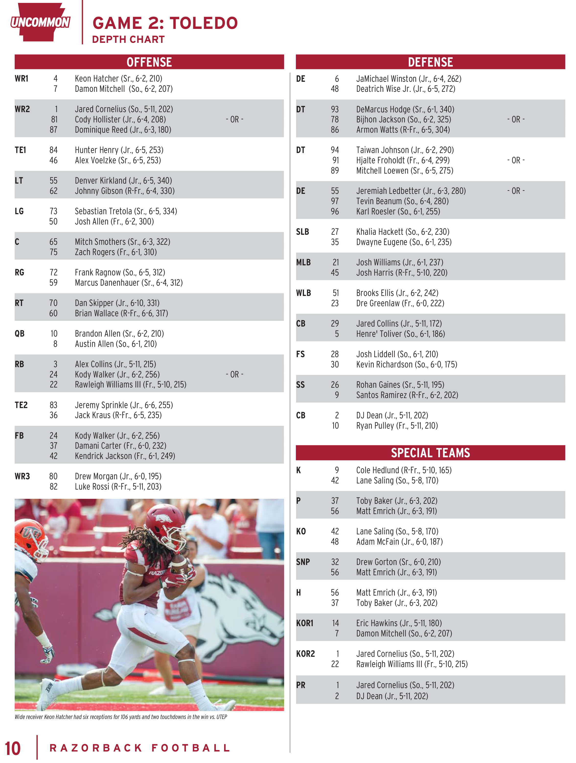 Toledo Depth Chart Unveiled: Offense and Defense Lineups