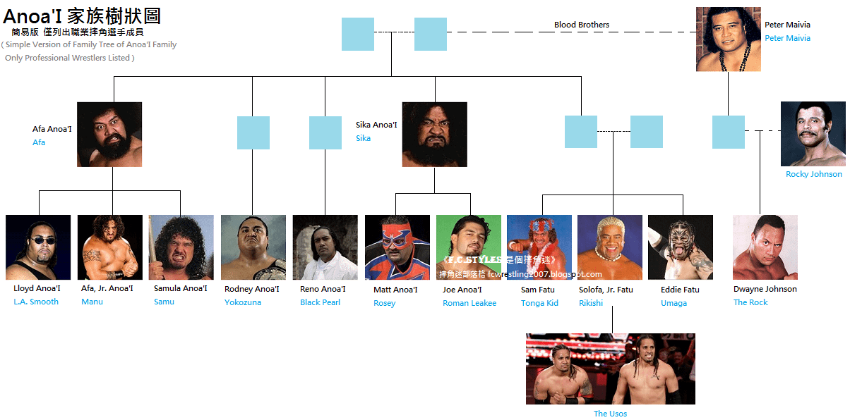 Whos Who in the Anoai Family? Wrestling Family Tree Explained