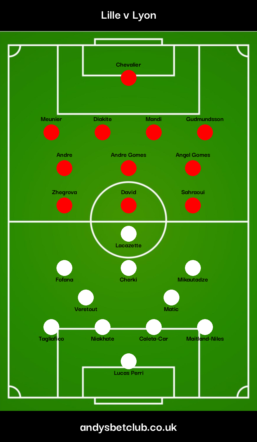 Lyon vs Lille Lineups: Predicted Starting XIs