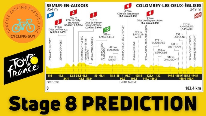 Hot Stage 8 Tour de France 2024 Predictions You Should Know