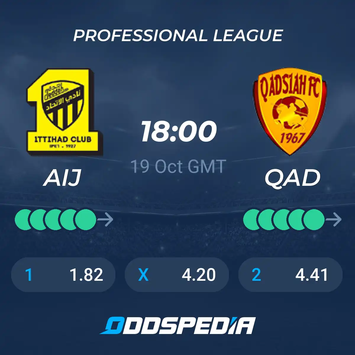 Al Ittihad vs Al Quwa Al Jawiya Prediction: Latest Odds and Betting Trends