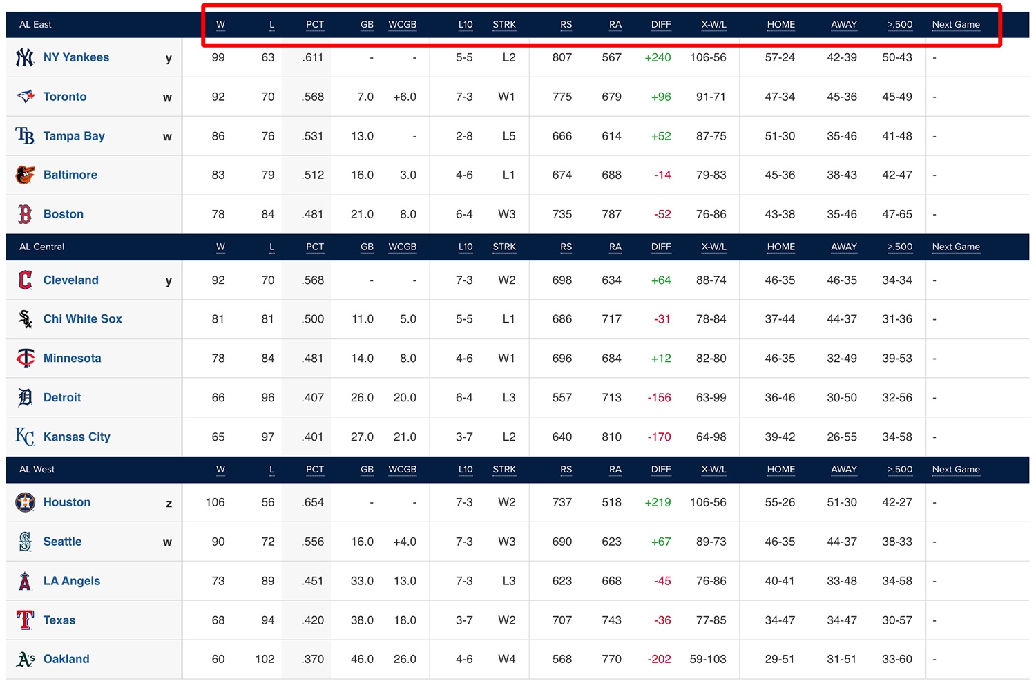 ISL Baseball Standings: Check Your Teams Rank Now!