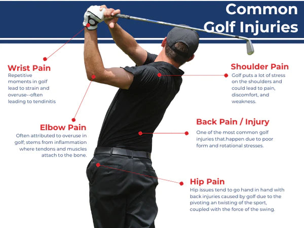 Golfers Wrist Brace Benefits: How It Can Improve Your Game and Prevent Injury