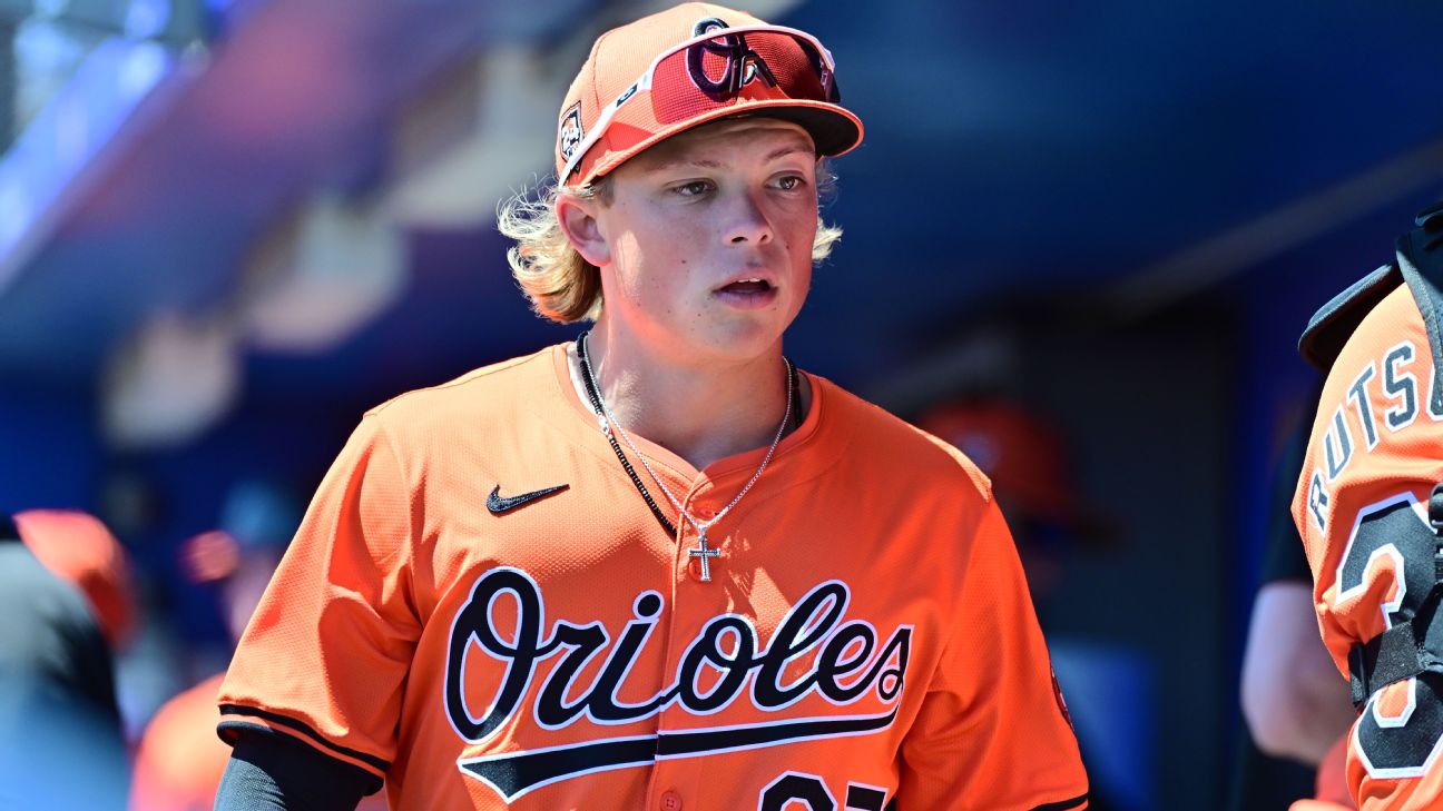 Jackson Holliday Rookie Season Breaking Down the Orioles Prospects Debut