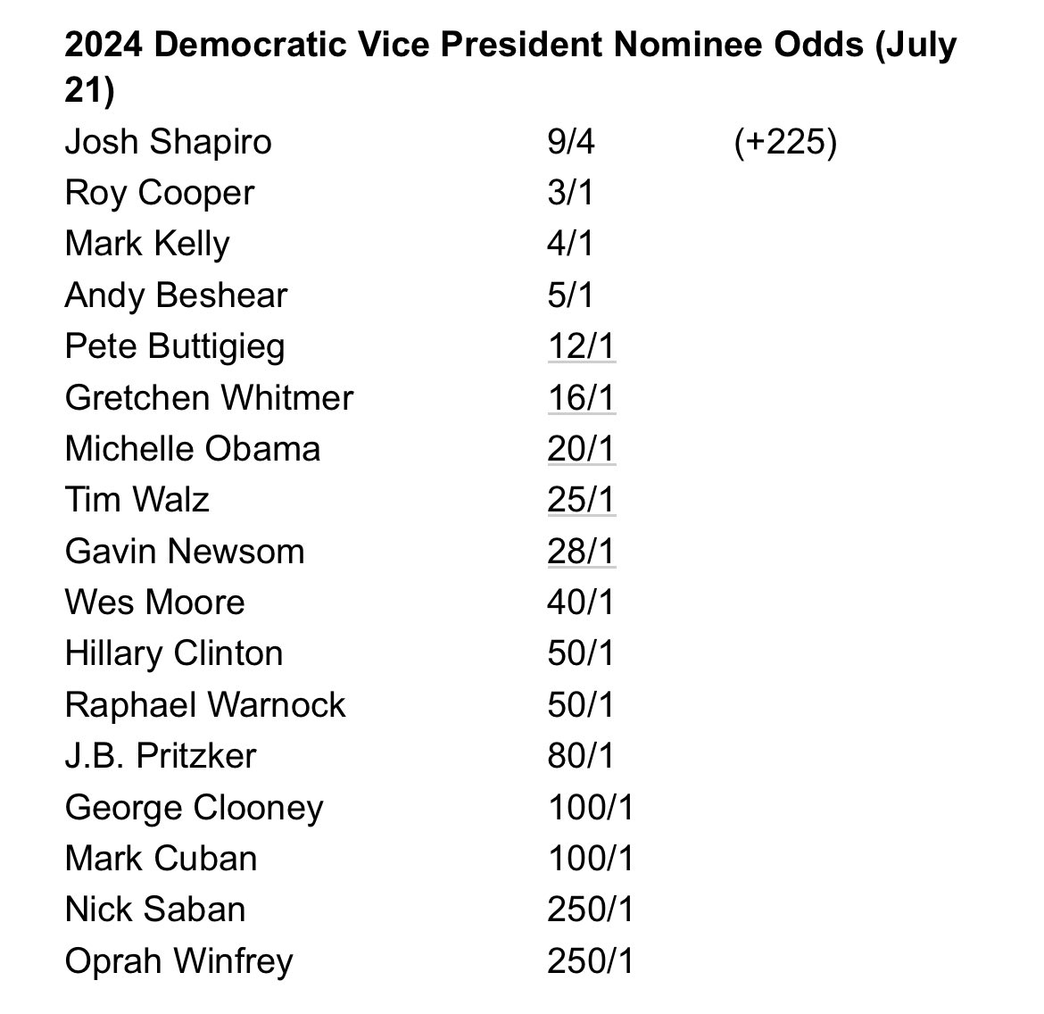 Nick Saban for Vice President? Breaking Down the Betting Odds