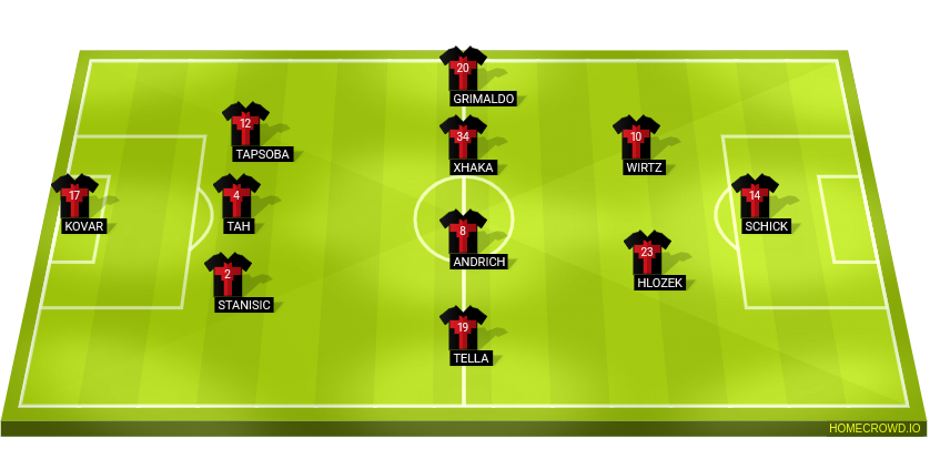 Bayer Leverkusen vs Qarabag FK Prediction: Lineups and Team News