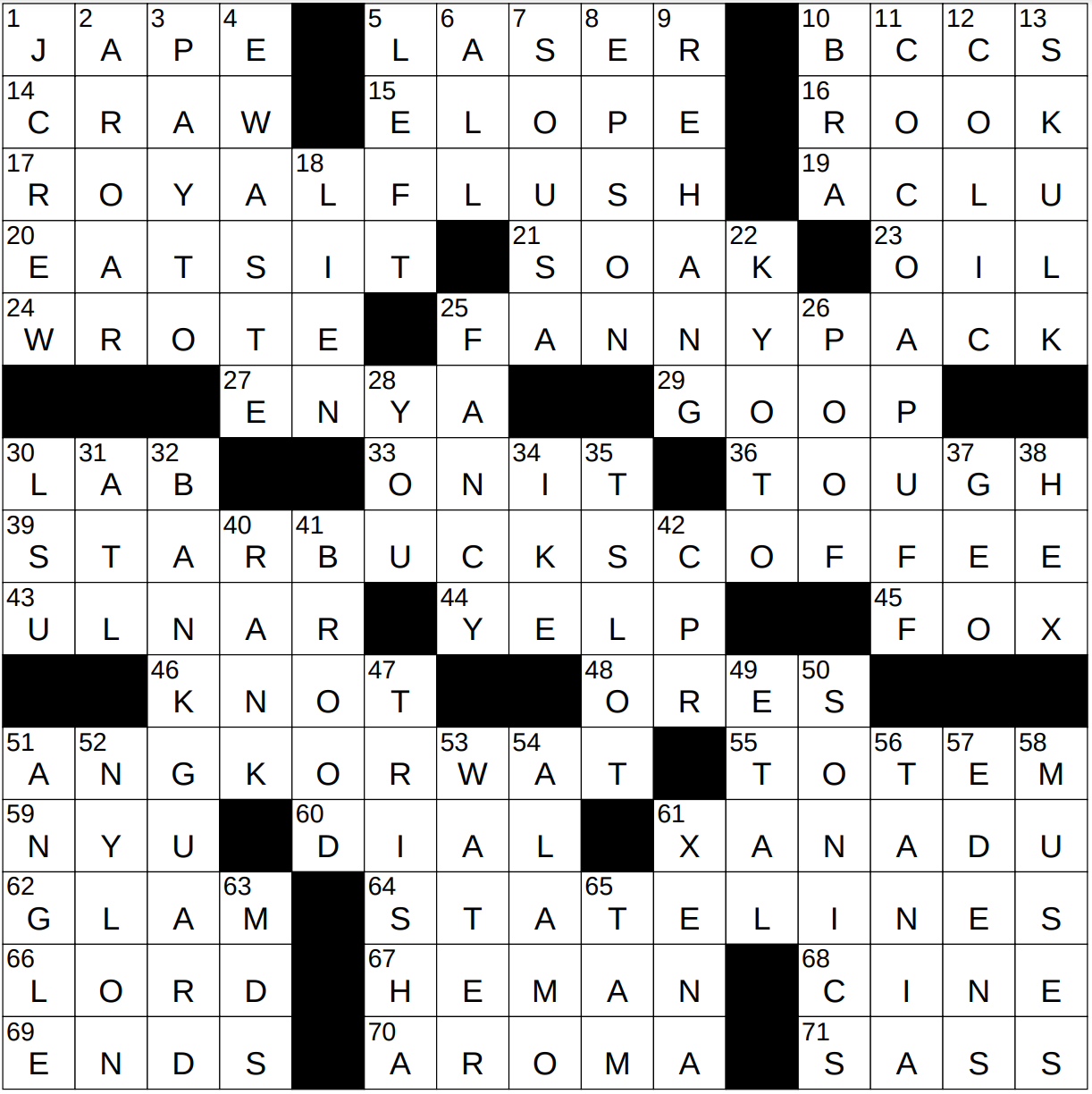 Vein Contents NYT Crossword: Whats the Solution?