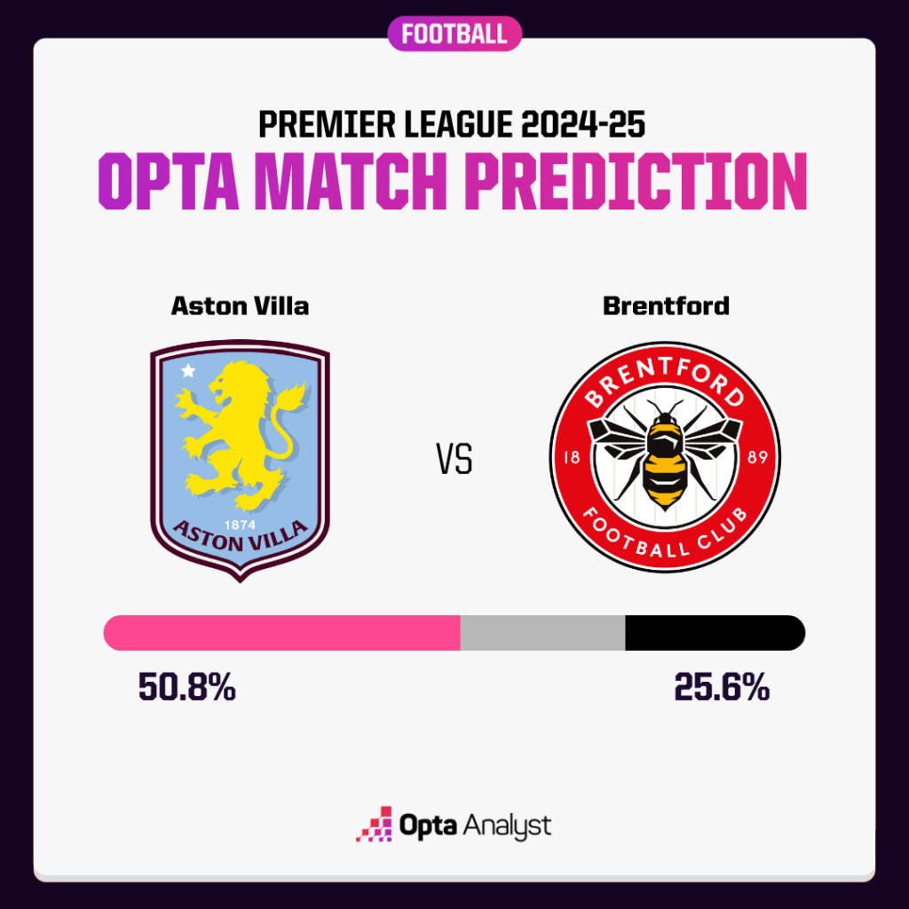 Aston Villa vs Brentford Prediction: Expert Tips and Insights