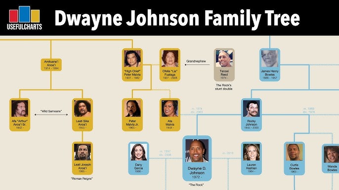 Whos Who in the Anoai Family? Wrestling Family Tree Explained