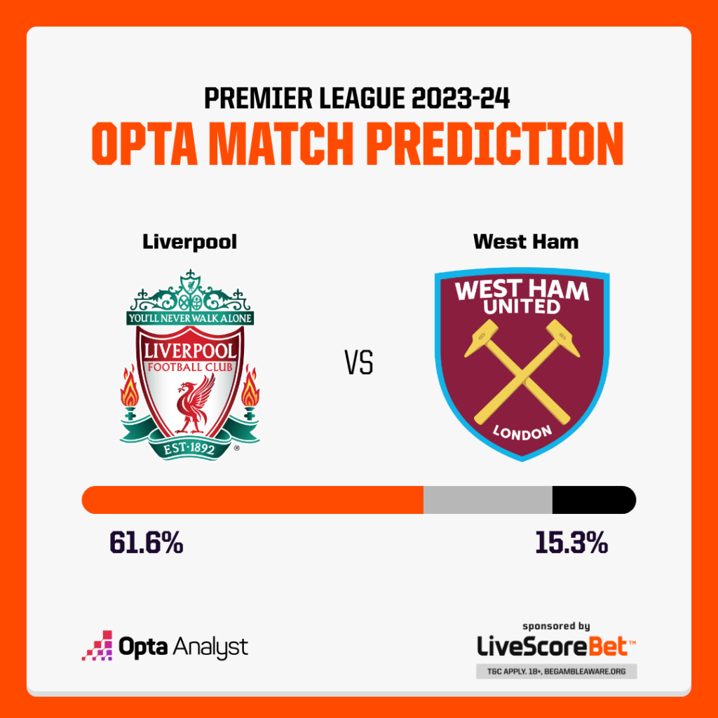 Football Prediction: Can West Ham Upset Liverpool?