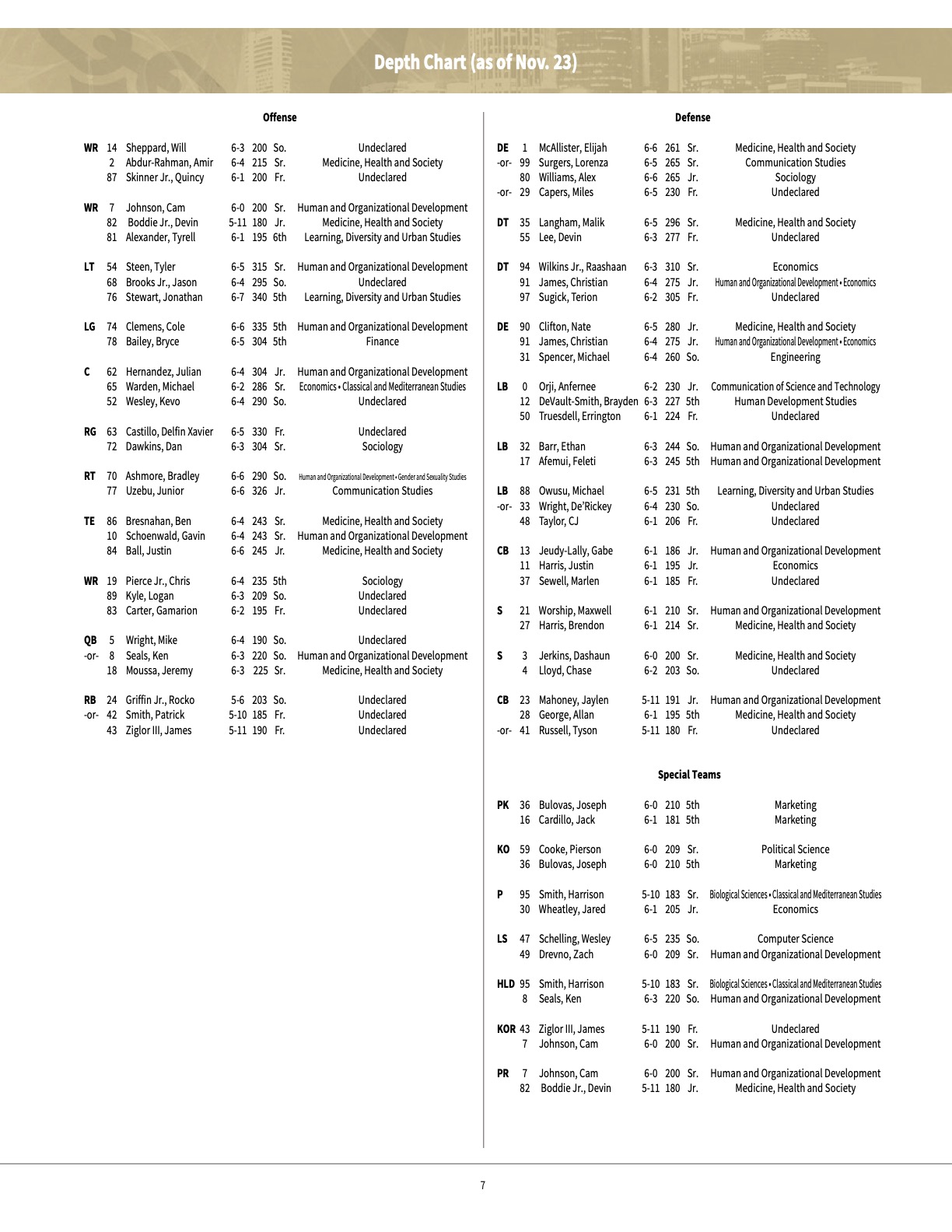 2024-25 Vanderbilt Football Depth Chart: Offense and Defense Lineup