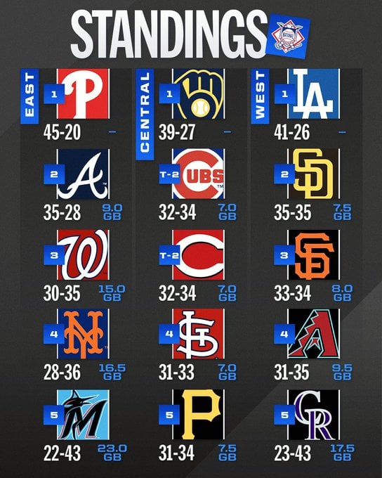 ISL Baseball Standings: Check Your Teams Rank Now!