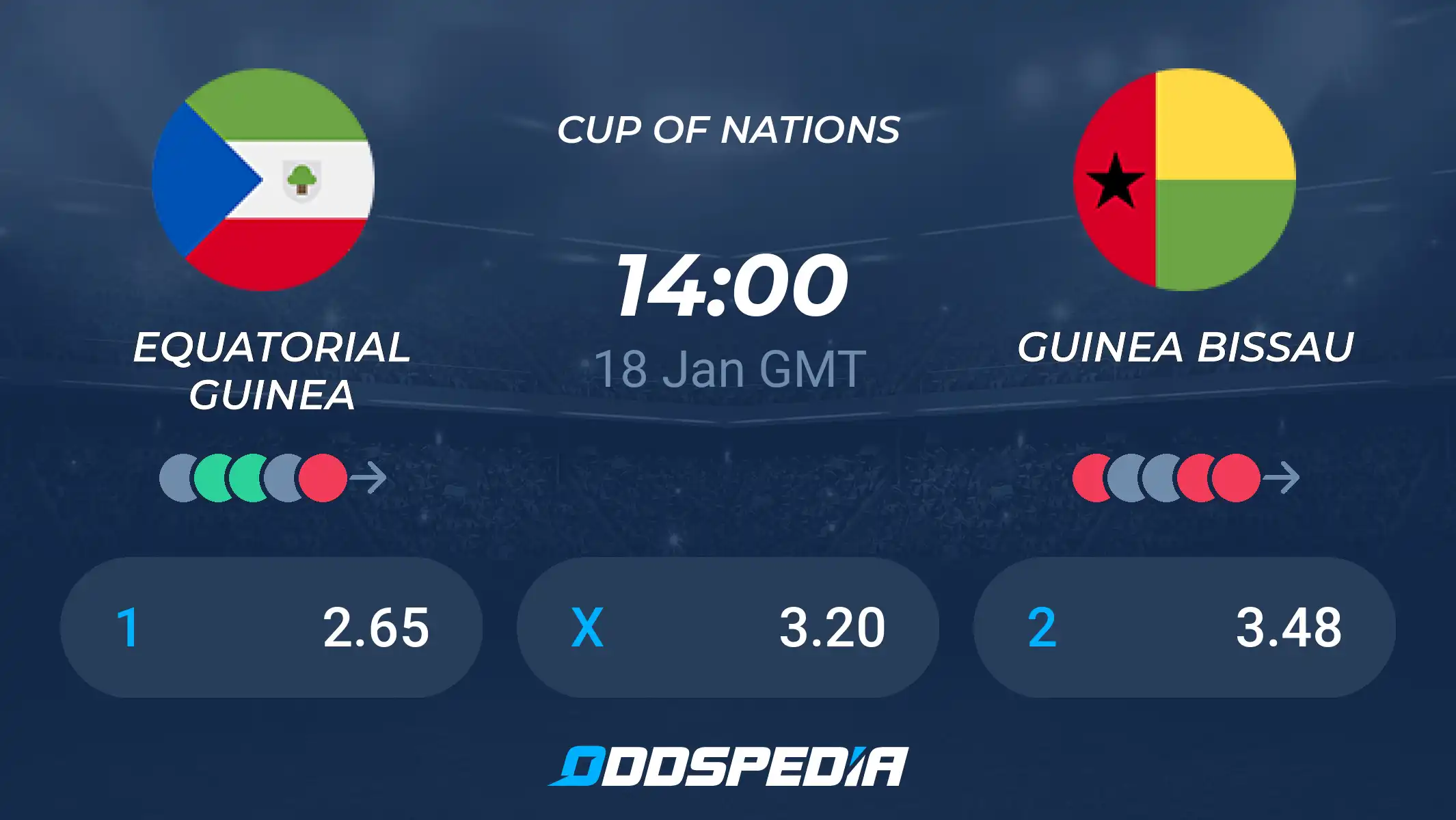 Equatorial Guinea vs Guinea Bissau Prediction: Our Top Betting Tips!