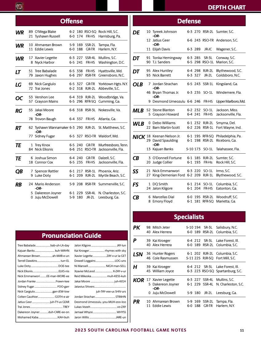 Your Guide to the South Carolina Football Depth Chart 2023