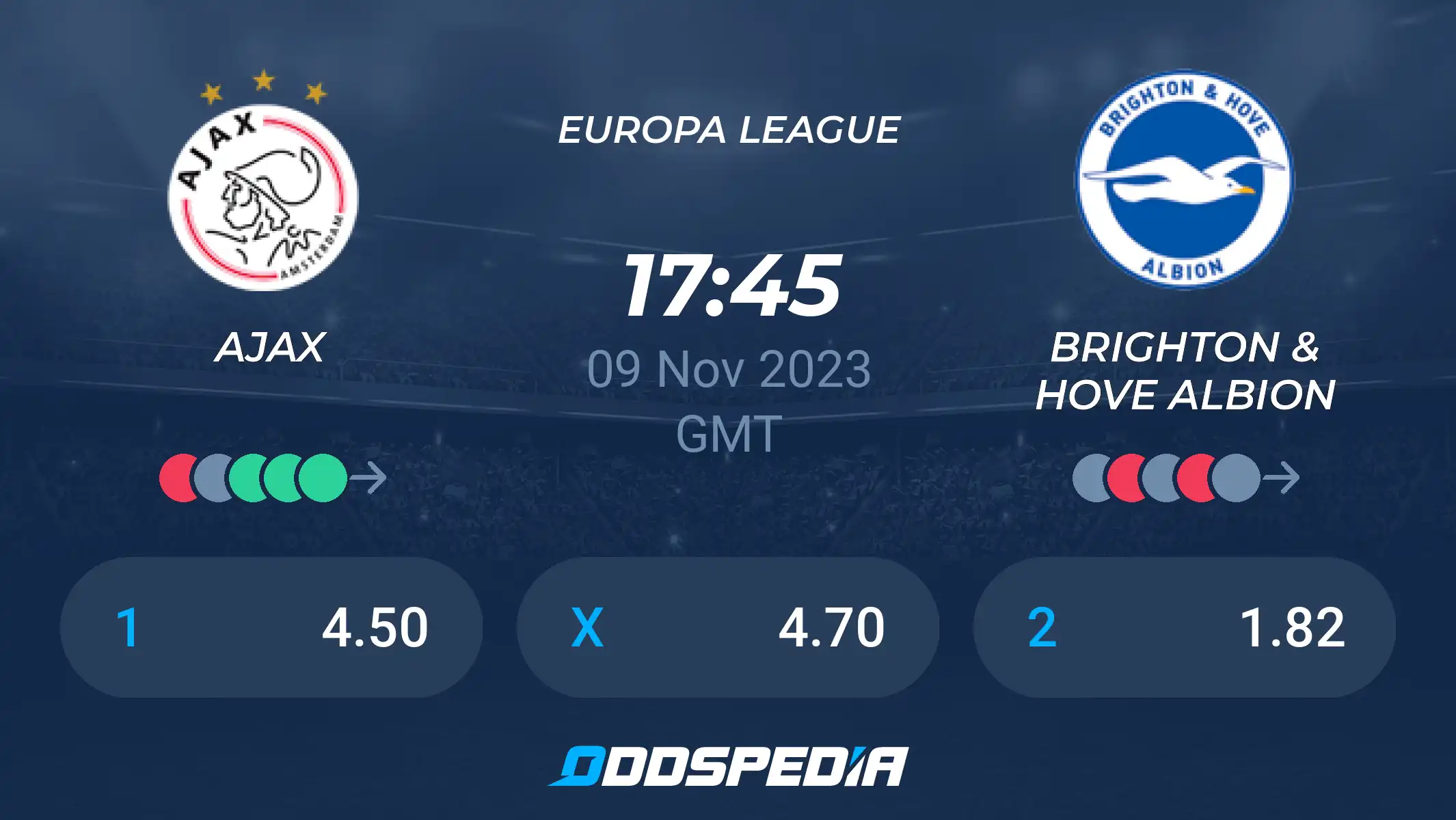 Ajax vs Brighton Prediction: Latest Odds and Our Forecast!