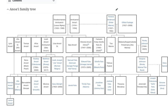 Whos Who in the Anoai Family? Wrestling Family Tree Explained