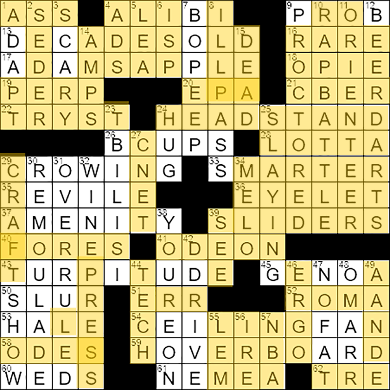 Stuck on Work Very Hard Crossword Clue? Get Your Answer Here