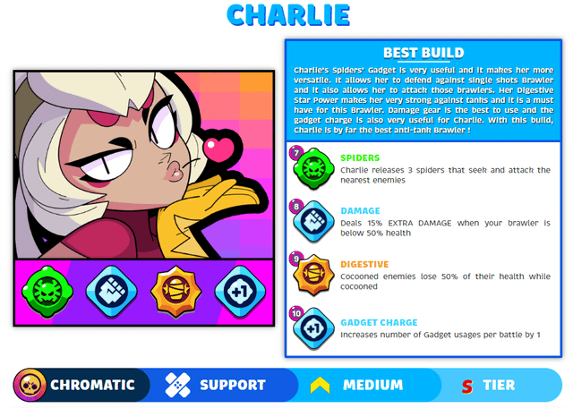 What is the best build Charlie (get higher rank)