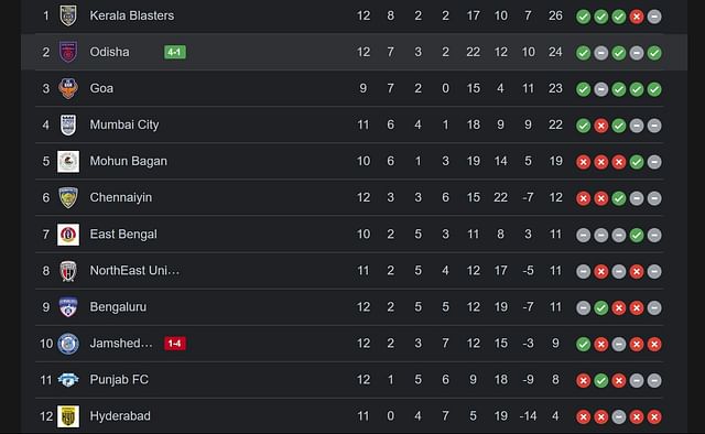 ISL Baseball Standings: Check Your Teams Rank Now!