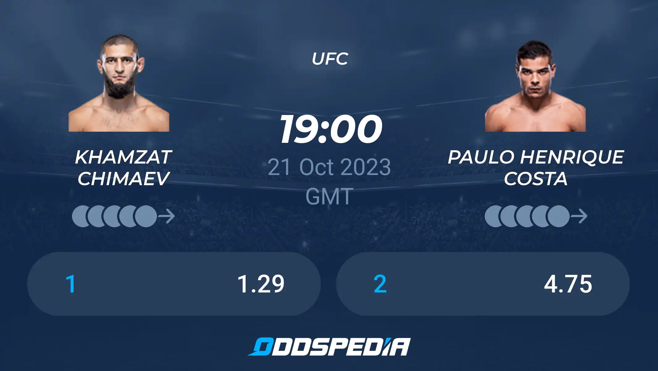 Compare Paulo Costa vs Khamzat Odds from Top Bookmakers.