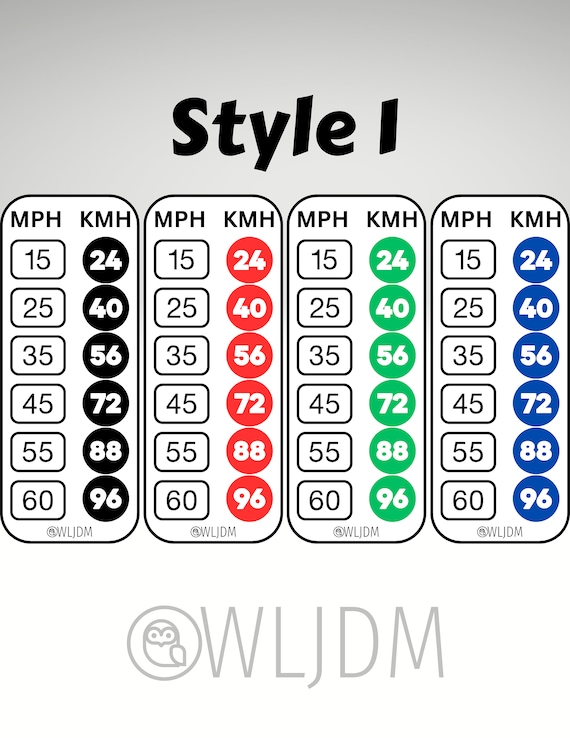 92 km to mph: Get the Speed in Miles Per Hour (A Simple Guide for Everyone)