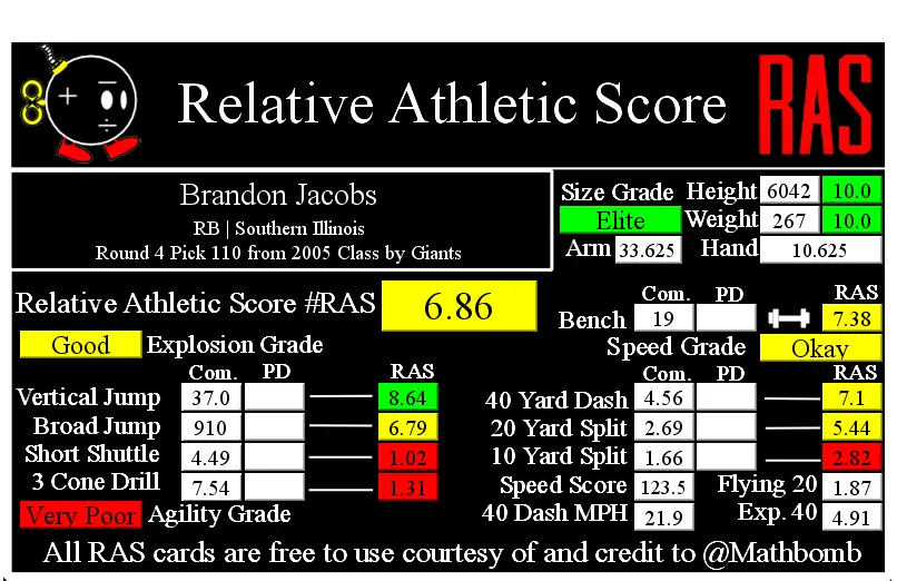 Brandon Jacobs 40 Yard Dash Time: Relive the Amazing Speed of the Giants Star!