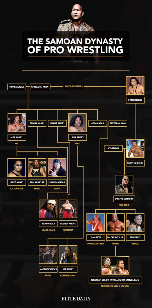 samoa family tree wwe:  Unpacking the Biggest Wrestling Familys History