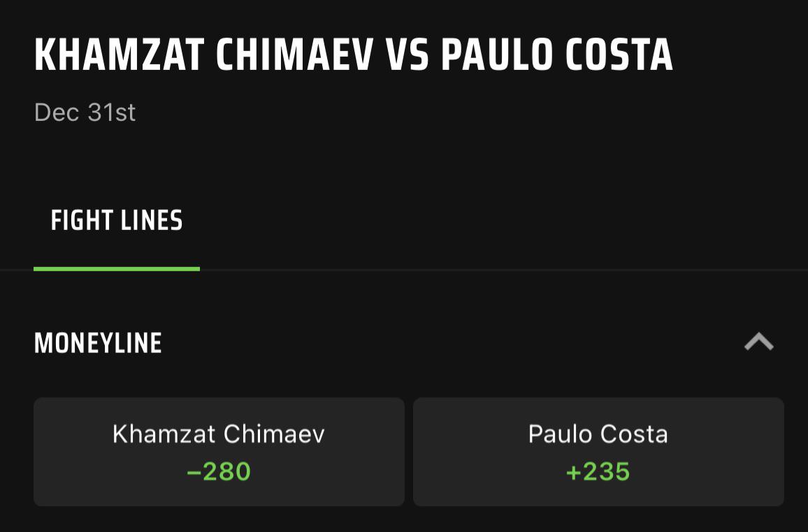 Compare Paulo Costa vs Khamzat Odds from Top Bookmakers.