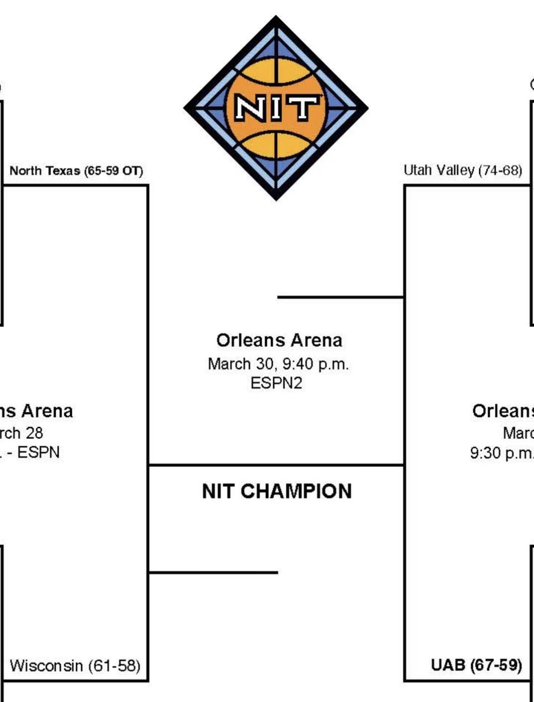 NIT Tournament vs March Madness: A Simple Guide to Understanding