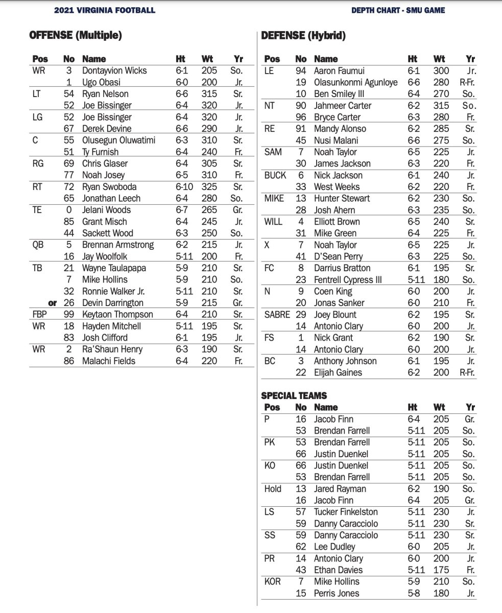 The Virginia football depth chart is here, who is in and who is out on this roster.