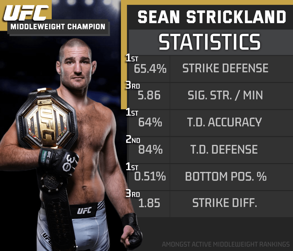 Sean Strickland Record: Wins, Losses, and What You Need to Know!