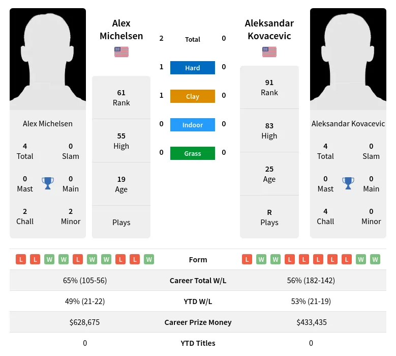 Kovacevic vs Michelsen Prediction: Who Will Win? Simple Match Analysis!