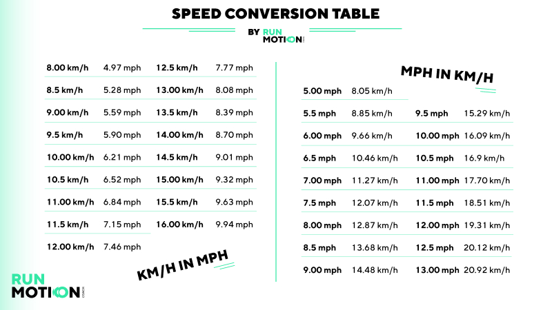 92 km to mph: Get the Speed in Miles Per Hour (A Simple Guide for Everyone)