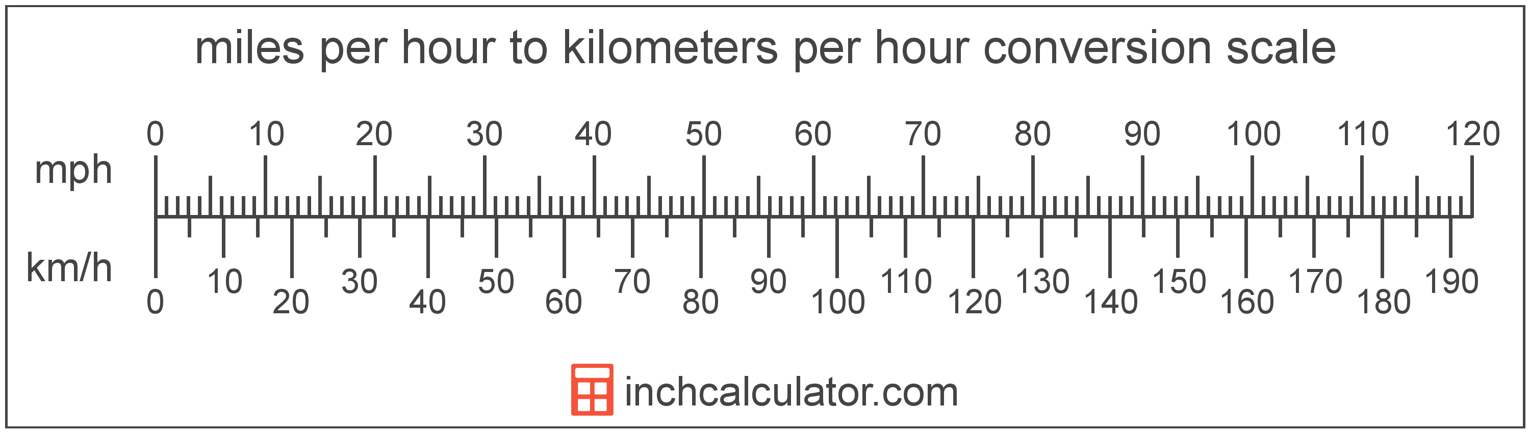 92 km to mph: Get the Speed in Miles Per Hour (A Simple Guide for Everyone)