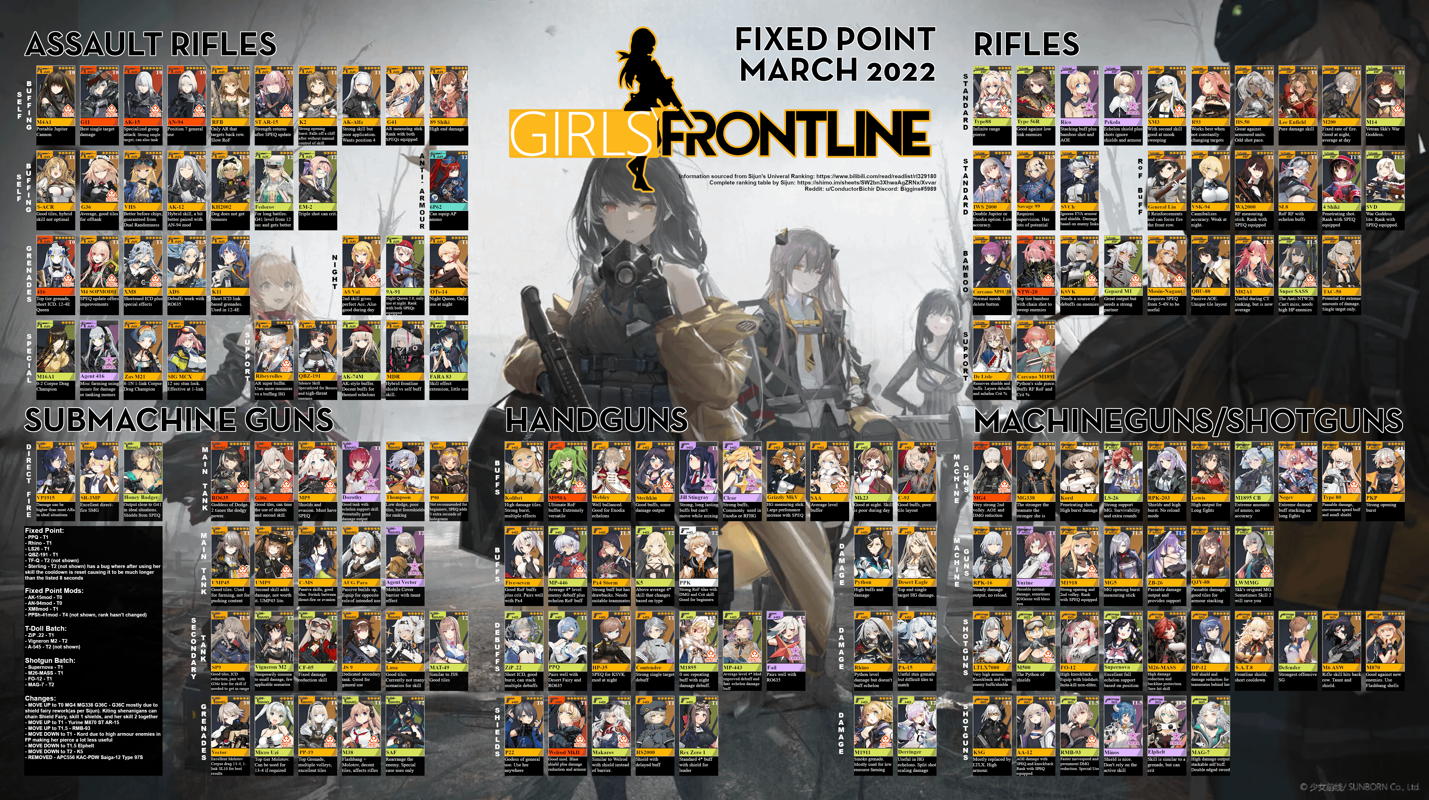 Girls Frontline Tier List: Whos Strongest in the Game?