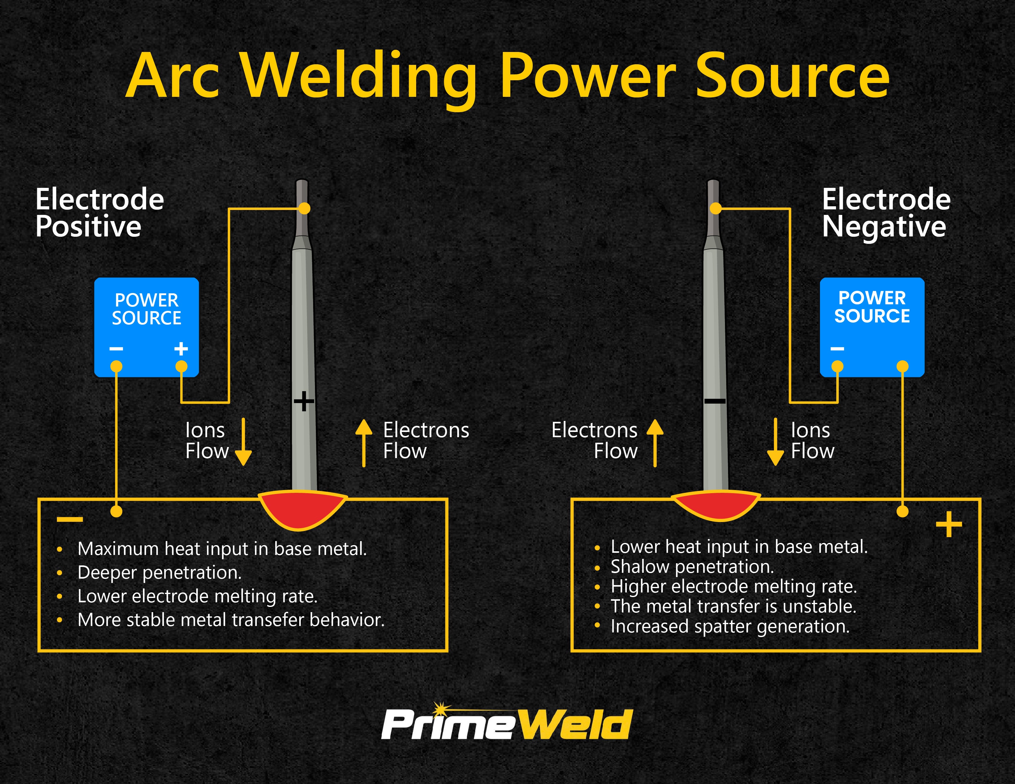 How does nxt arc work? Here is a simple explanation for beginners.