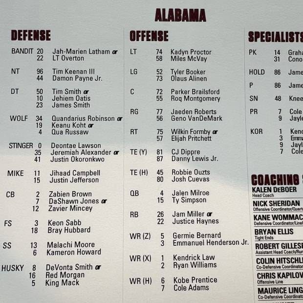 2024 Alabama Crimson Tide Football Depth Chart Analysis