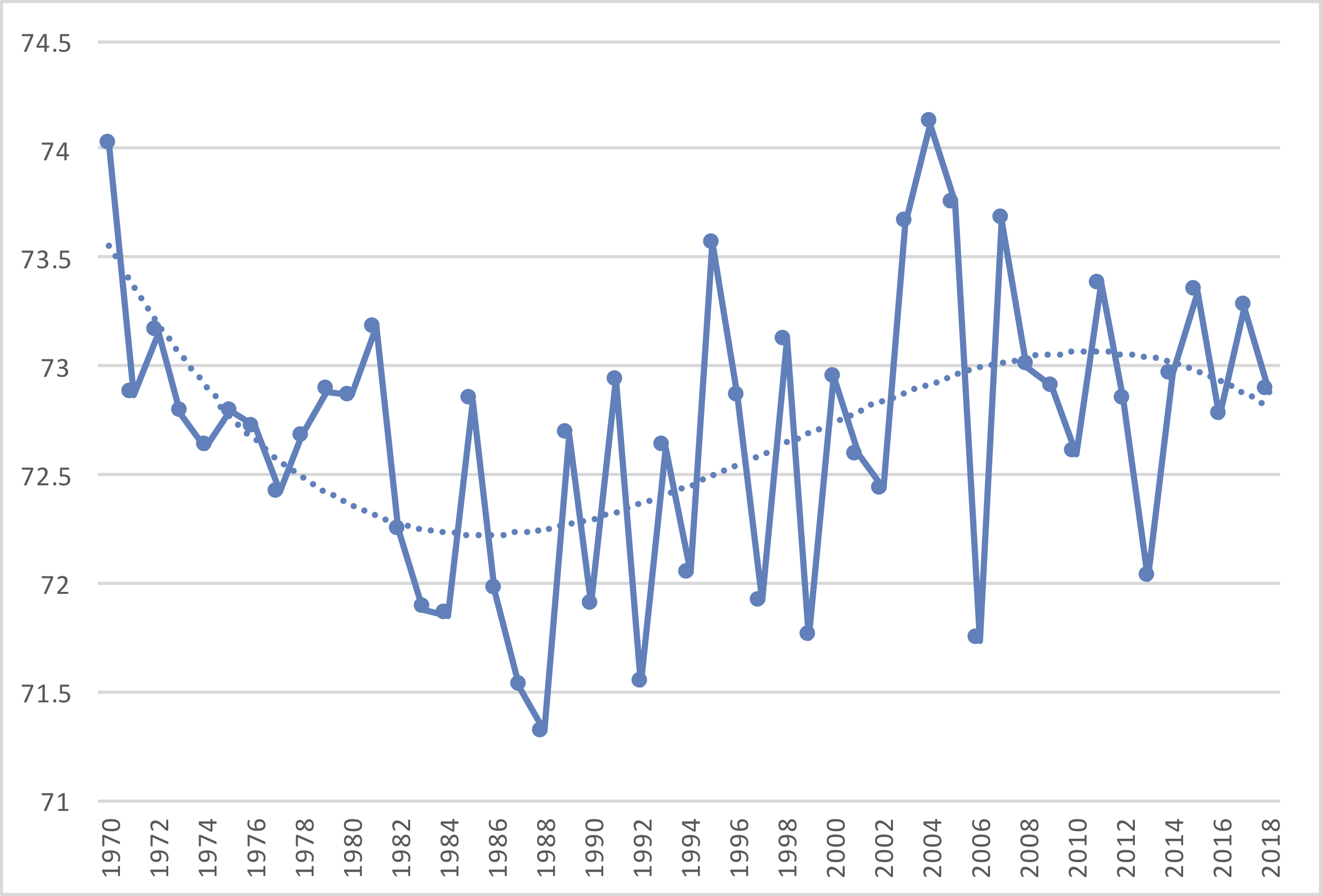 Average Receiver Height: Shorter Guys Can Still Make it Big!