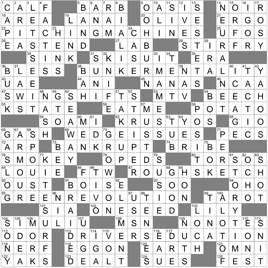 Learn How to Conquer the Tricky Choke Crossword Puzzle