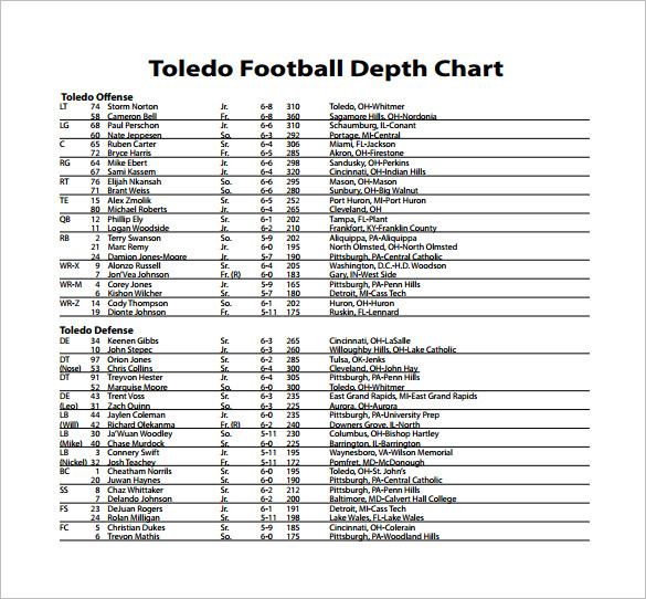 Toledo Depth Chart Unveiled: Offense and Defense Lineups