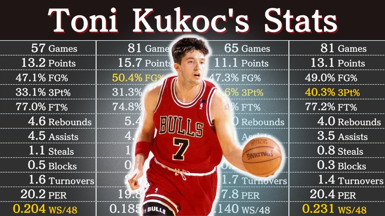 Basketball Player Kukoc: His Amazing Career and Stats