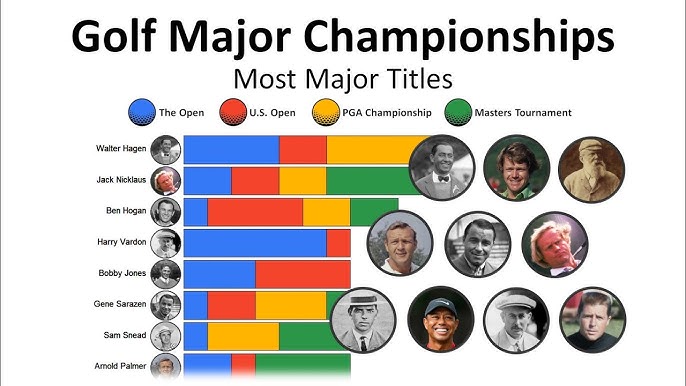 PGA Major Winners: Who are the golf champions?