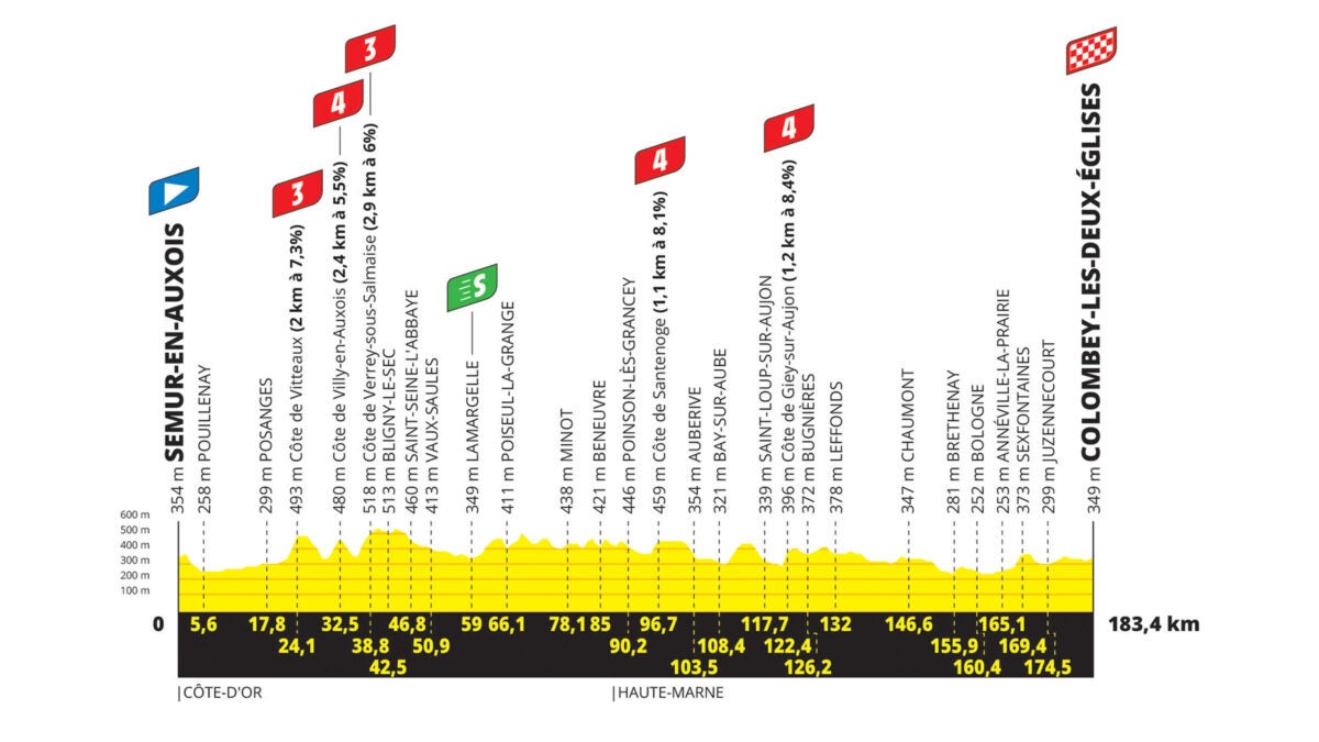 Hot Stage 8 Tour de France 2024 Predictions You Should Know