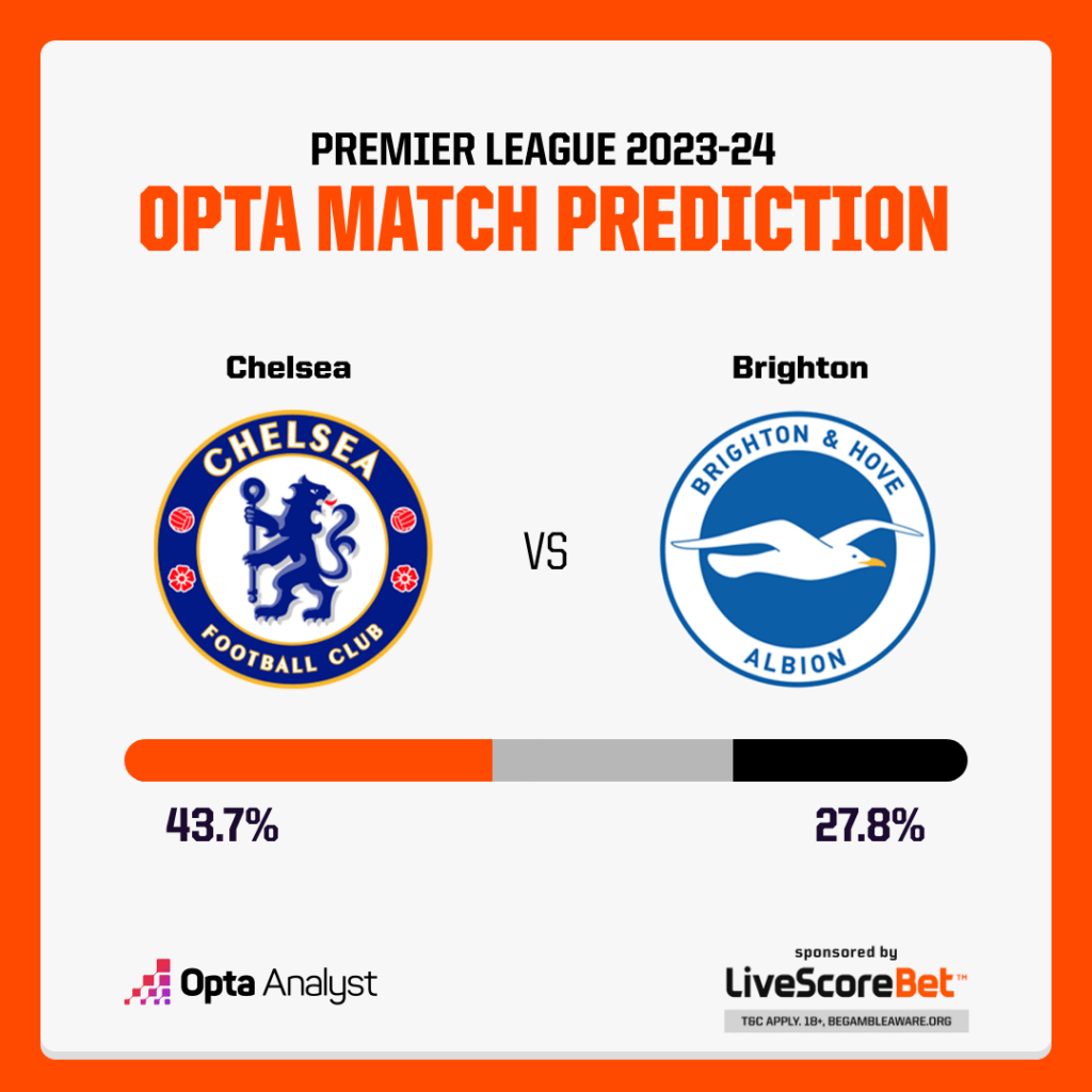 Chelsea vs Brighton Prediction: Who Will Win the Match?