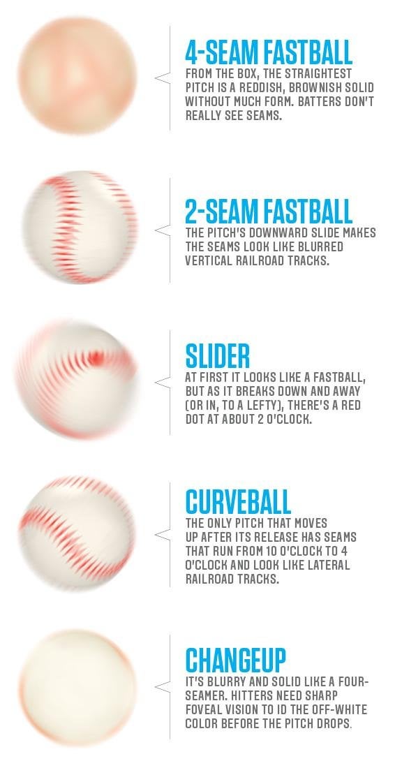 How Many Seams Are on a Baseball? Facts You Should Know