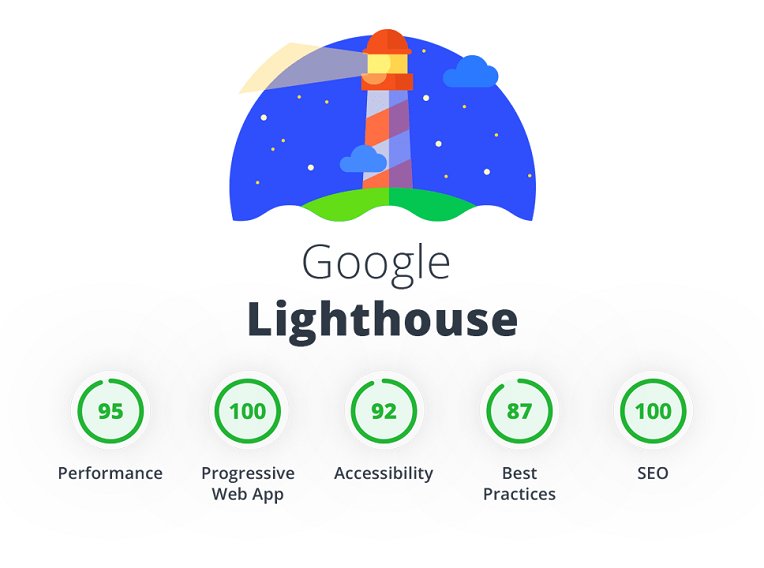 Revision - Lighthouse: How to use it to boost your websites SEO ranking