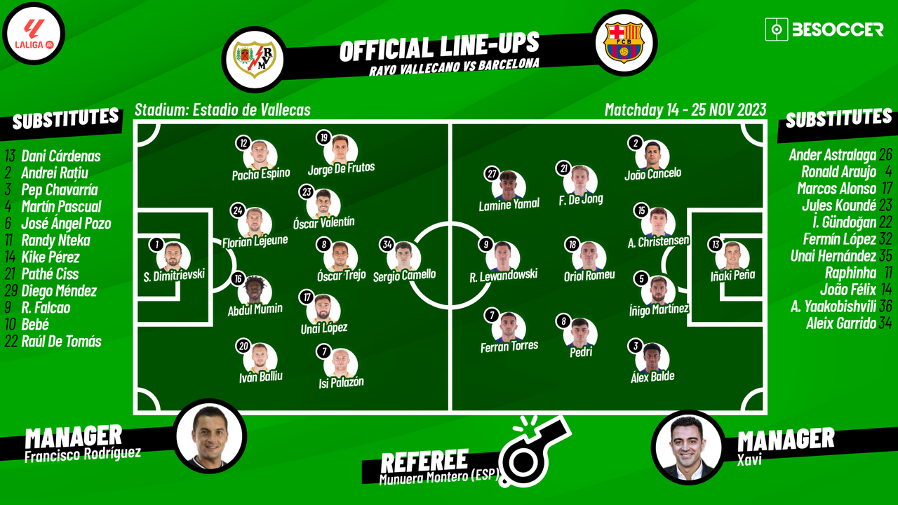 Rayo Vallecano vs Barcelona Match Prediction: Lineups and Score